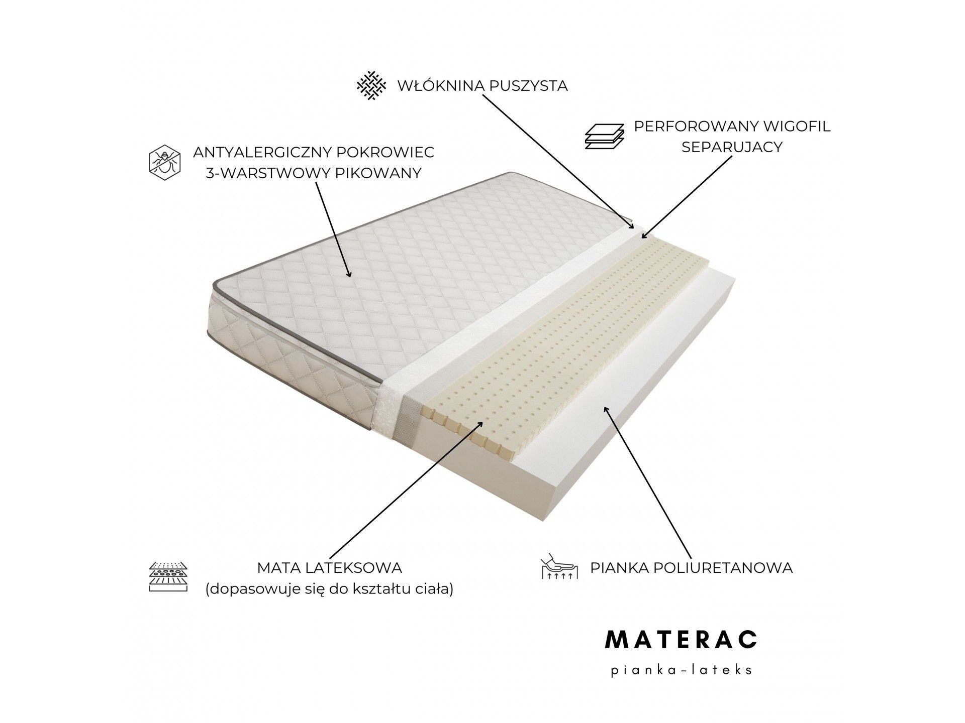 Materac Piankowo-lateksowy