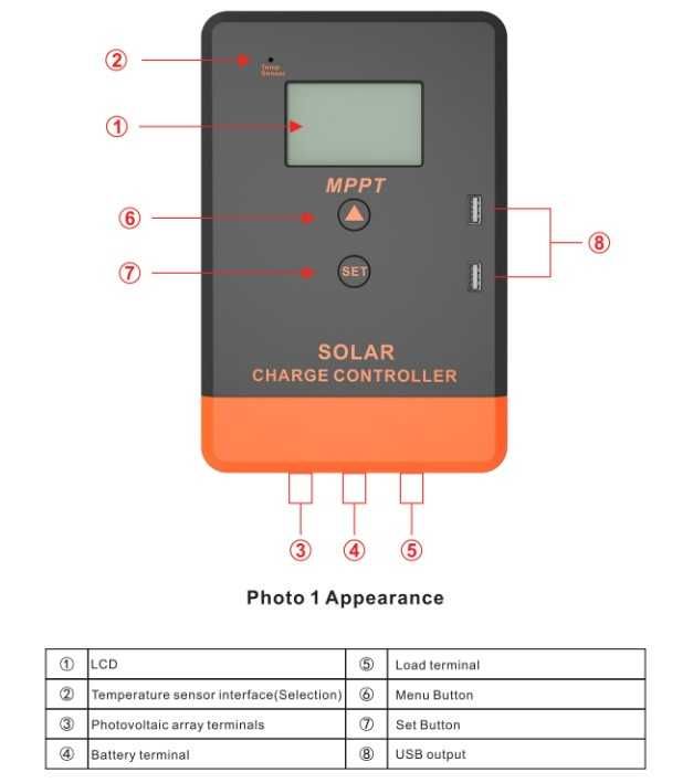 Controlador Carga MPPT 20A, 30A, 40A 12v/24v c/LCD