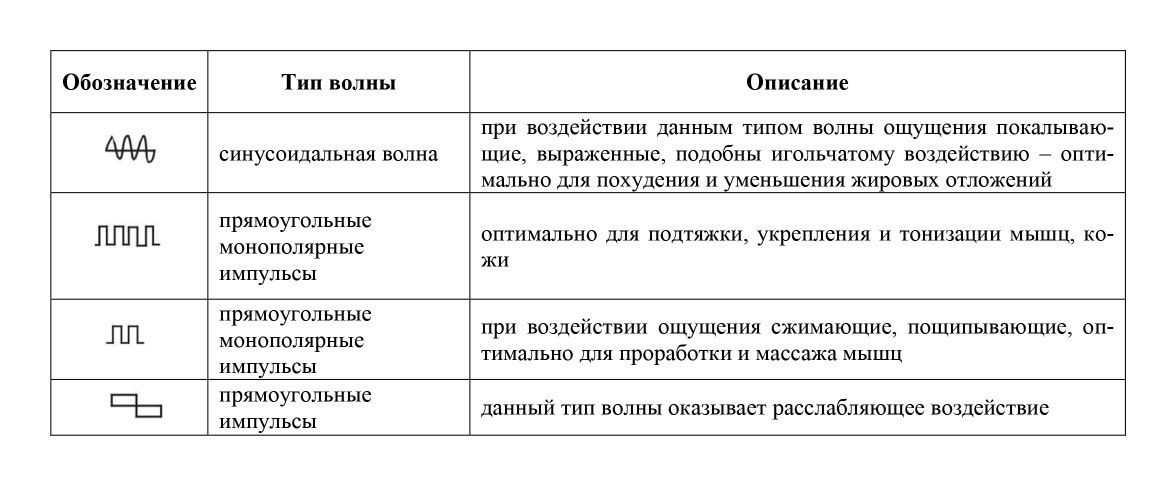 Миостимулятор профессиональный аппарат