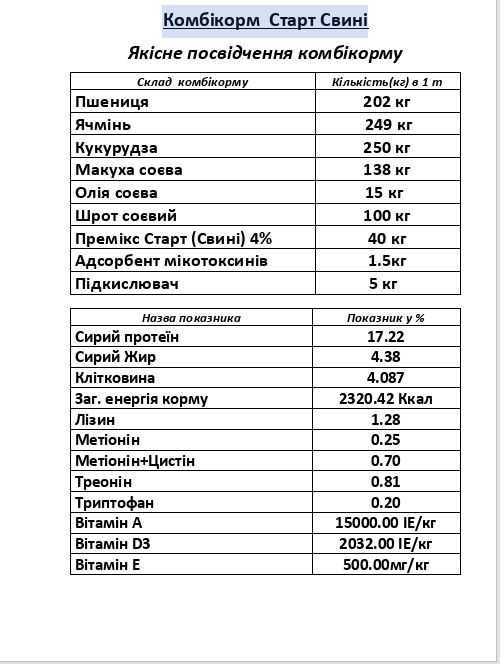 Комбікорм для усіх видів тварин. Премікси, БМВД.