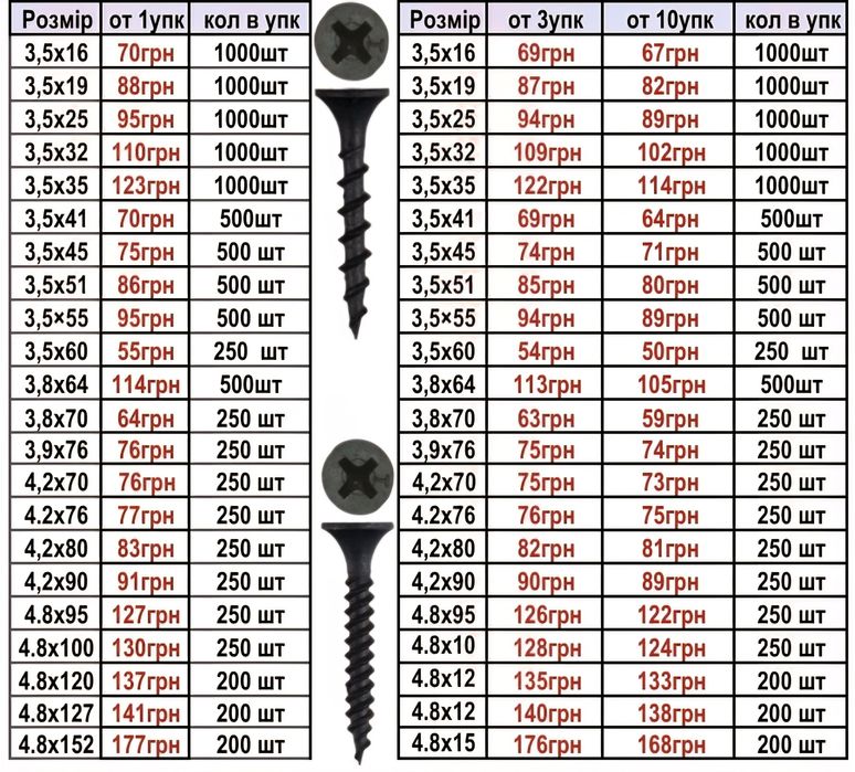 Шурупы - саморезы по гипсокарту и другой крепеж