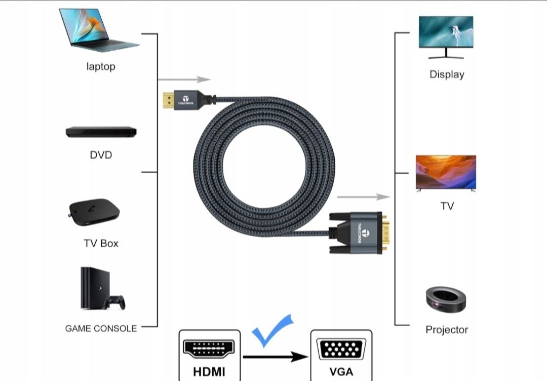 Pleciony i pozłacany kabel HDMI do VGA Thsucords 1M (męski na męski)