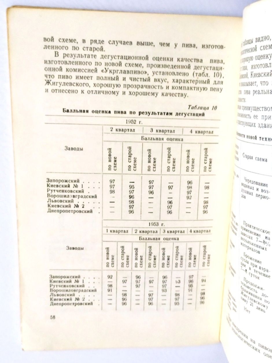 ПИВОВАРЕНИЕ производство пива технологические схемы производства крафт