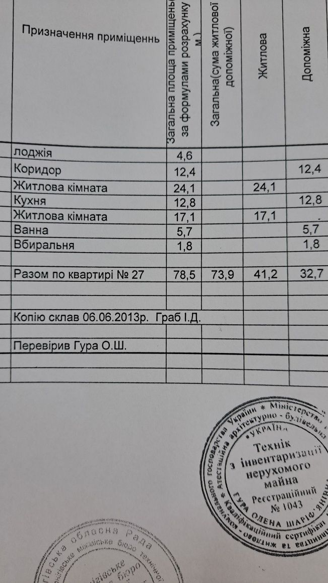 Продаж 2 к квартира 78м2 ,автономка, центр