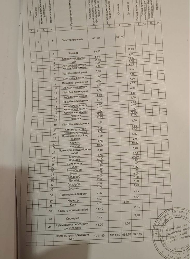 Продам здание с пасивным доходом от Сильпо