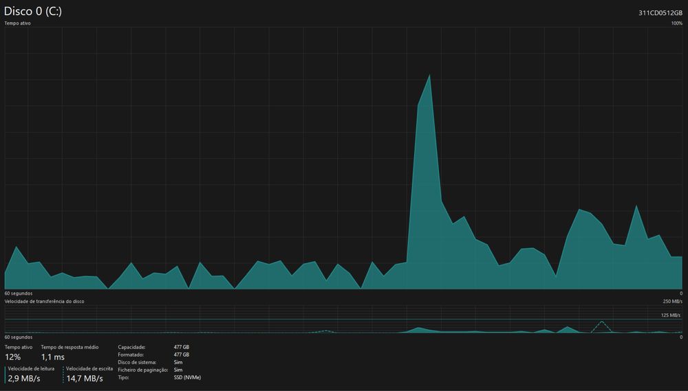 Huawei MateBook D15 BohrD-WFE9A – i7 | 16GB RAM | 500GB SSD