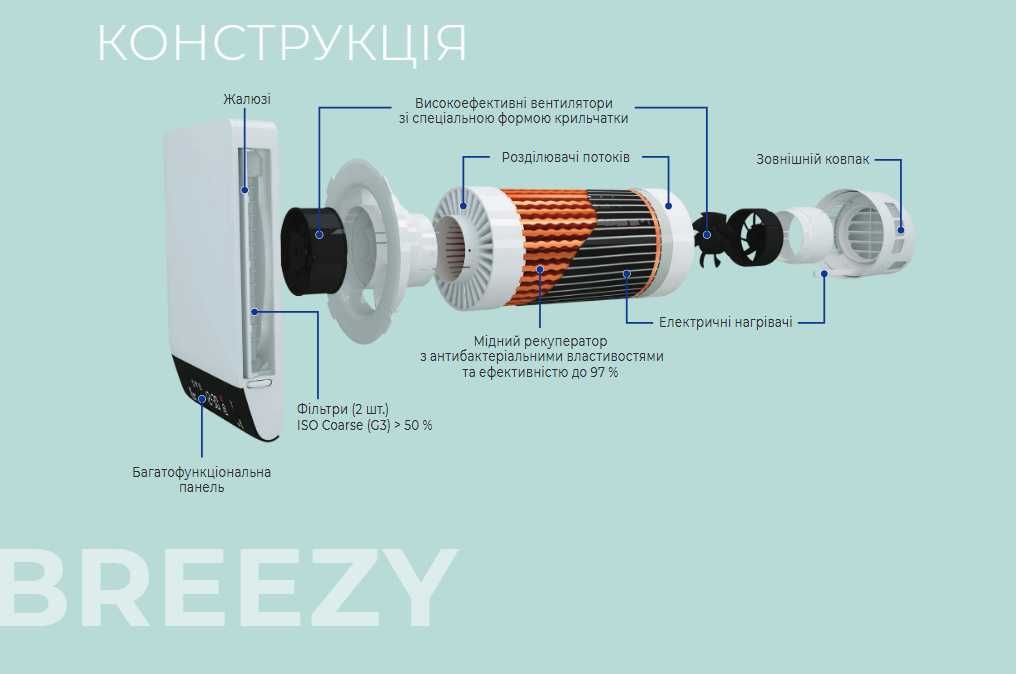 Рекуператор Вентс BREEZY 160-E З WI-FI і захистом від цвілі та пилку
