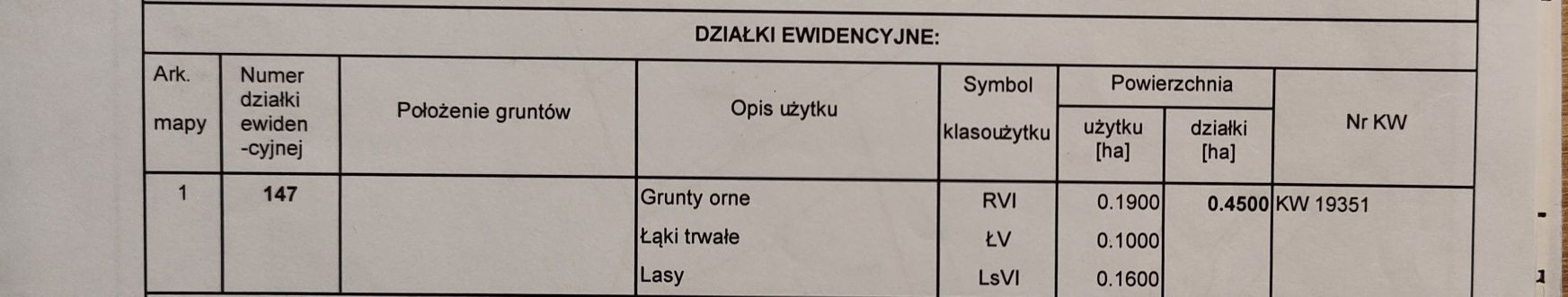 Sprzedam działkę