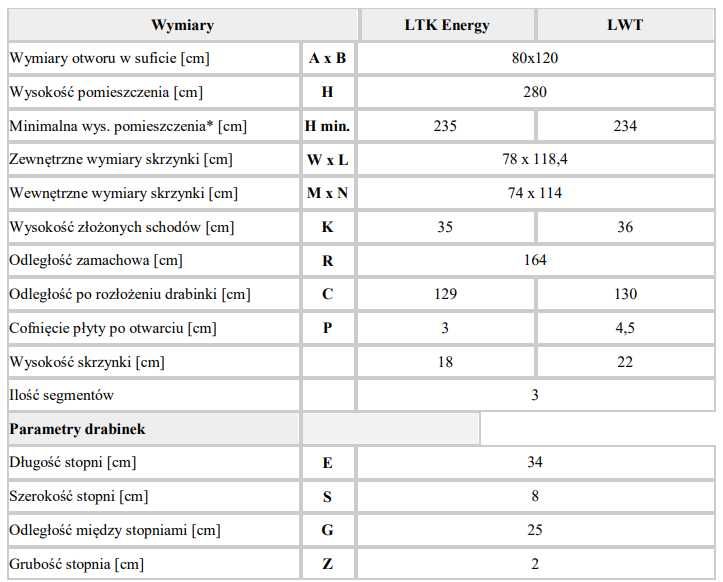 NOWOŚĆ! Ciepłe schody strychowe FAKRO LTK ENERGY 80x120 /280  wysyłka