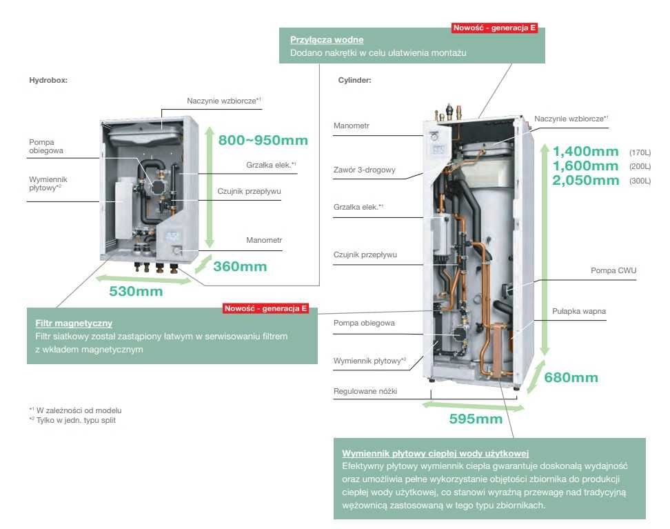 Pompa ciepła Mitsubishi Ecodan 4kW Cylinder zasobnik 170 litrów R32
