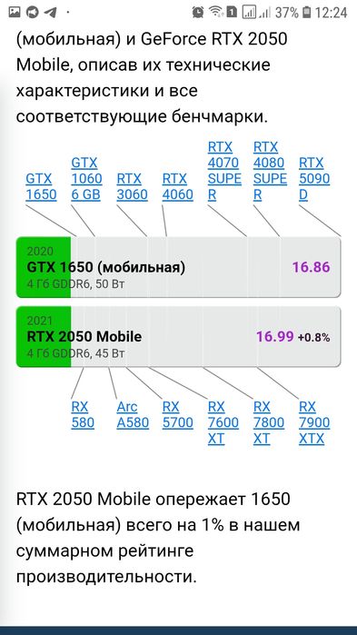 Ігровий ноутбук Asus TUF Gaming a15 f15 fx505 FA506NF ноутбук