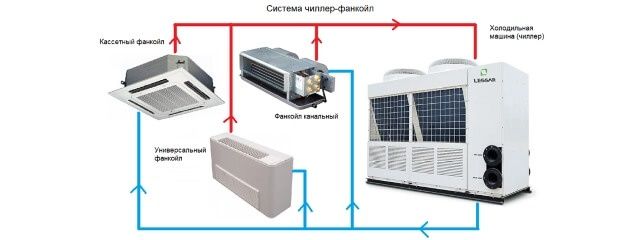 Установка кондиционеров и сплит систем