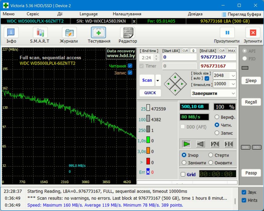 Зовнішній жорсткий диск HP 500 GB HDD флешка 2.5" внешний