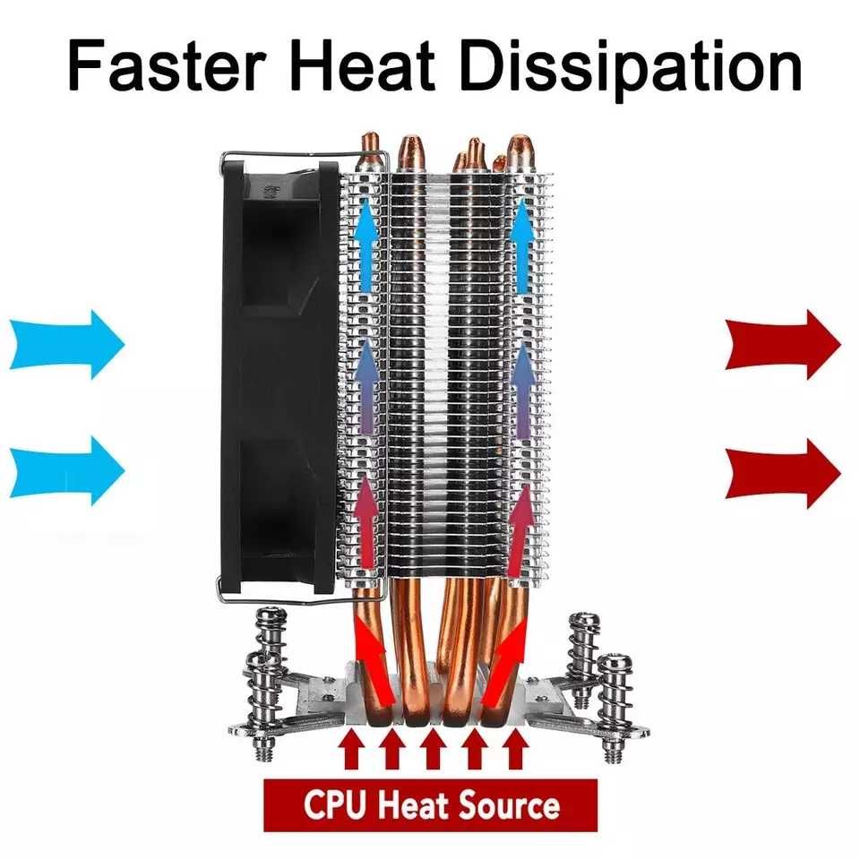 Cooler Intel 2011 X79 X99 x299 heatpipe cobre