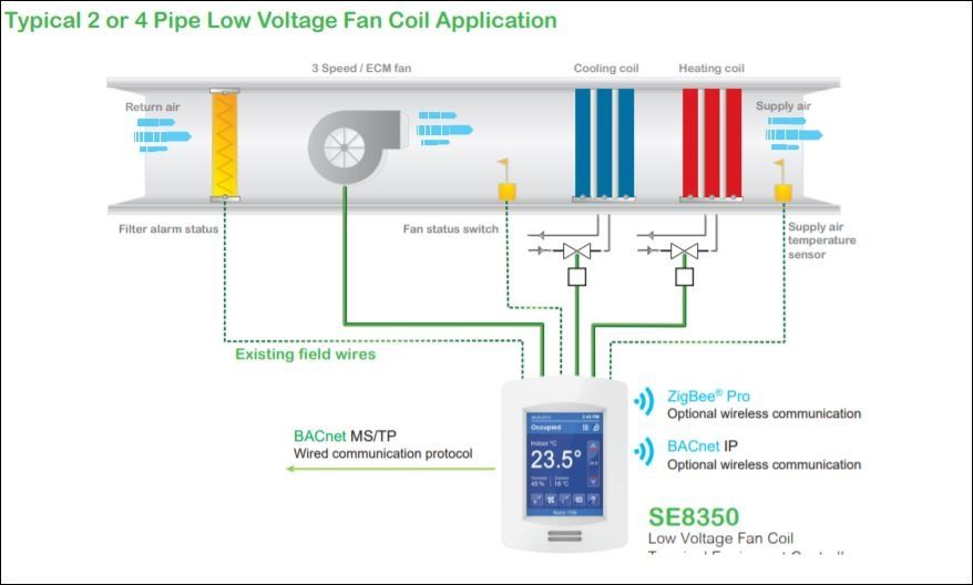 Пульт фанкойла SE8350U0B11