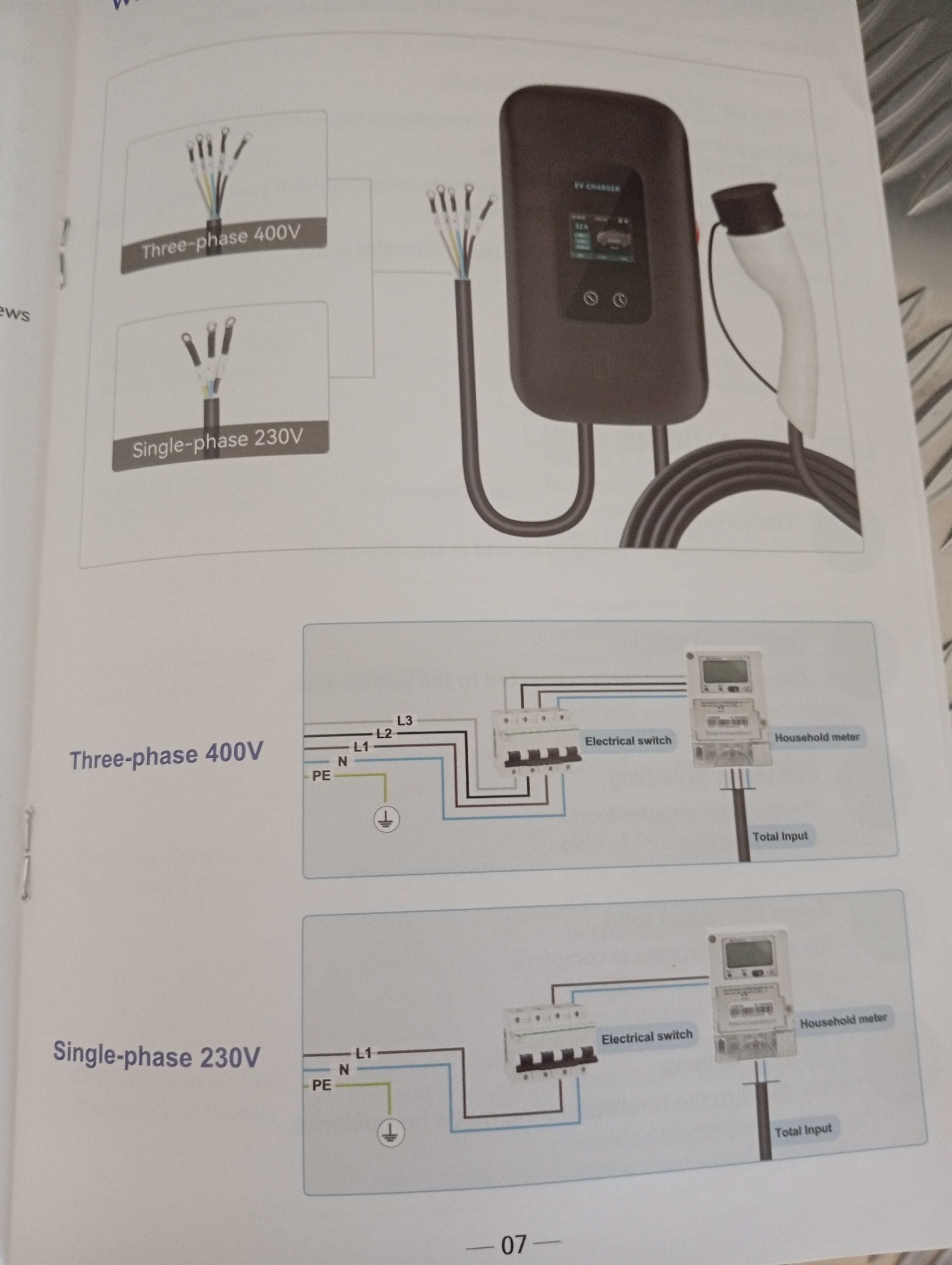 Wallbox 22 KW,ładowarka Ev do elektryka