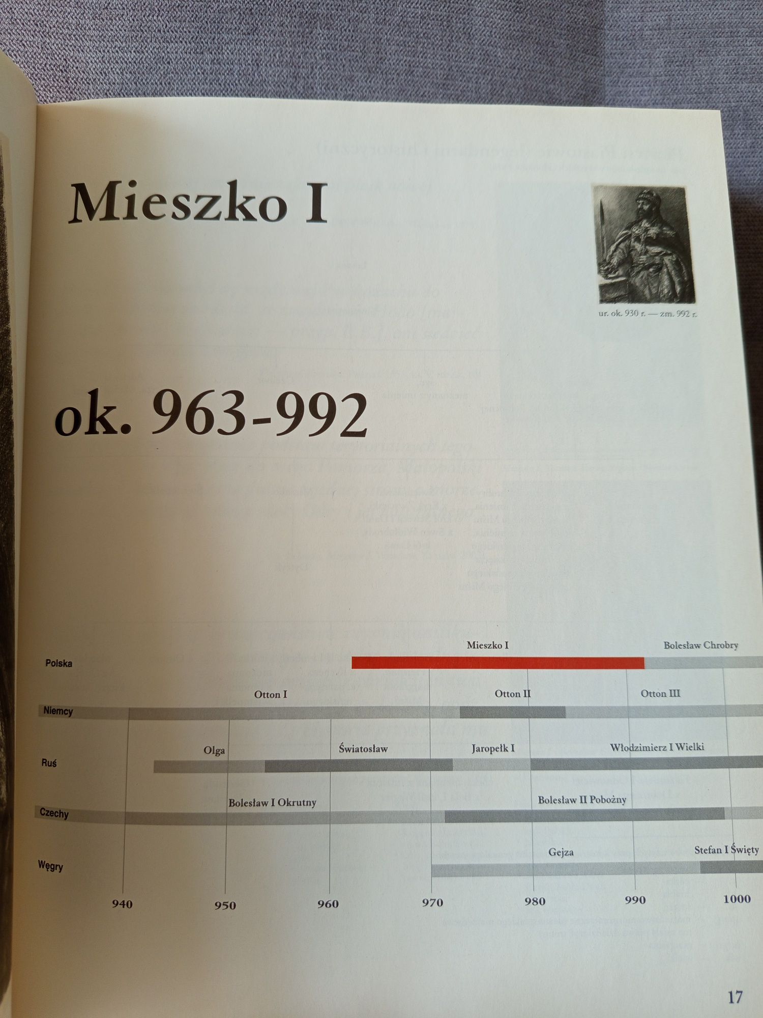 Poczet królów i książąt polskich