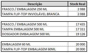 Frasco / Embalagem PET HDPE / Doseador / Tampas / 60ml / 250ml / 500ml