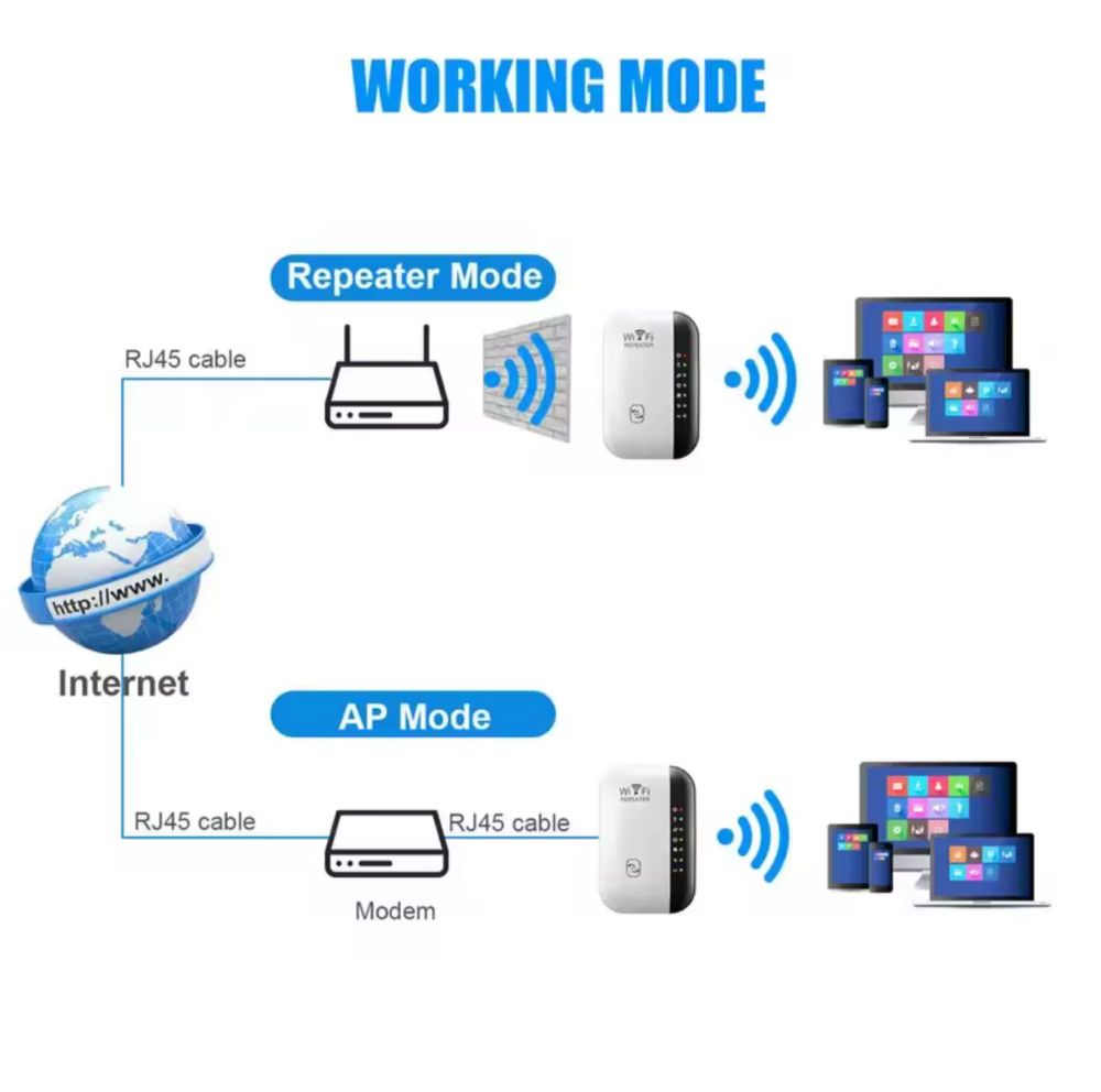 Repetidor de sinal Wi-Fi
