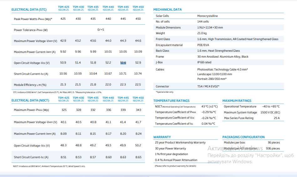 Сонячна панель Trina Solar TSM-NE19R 625W