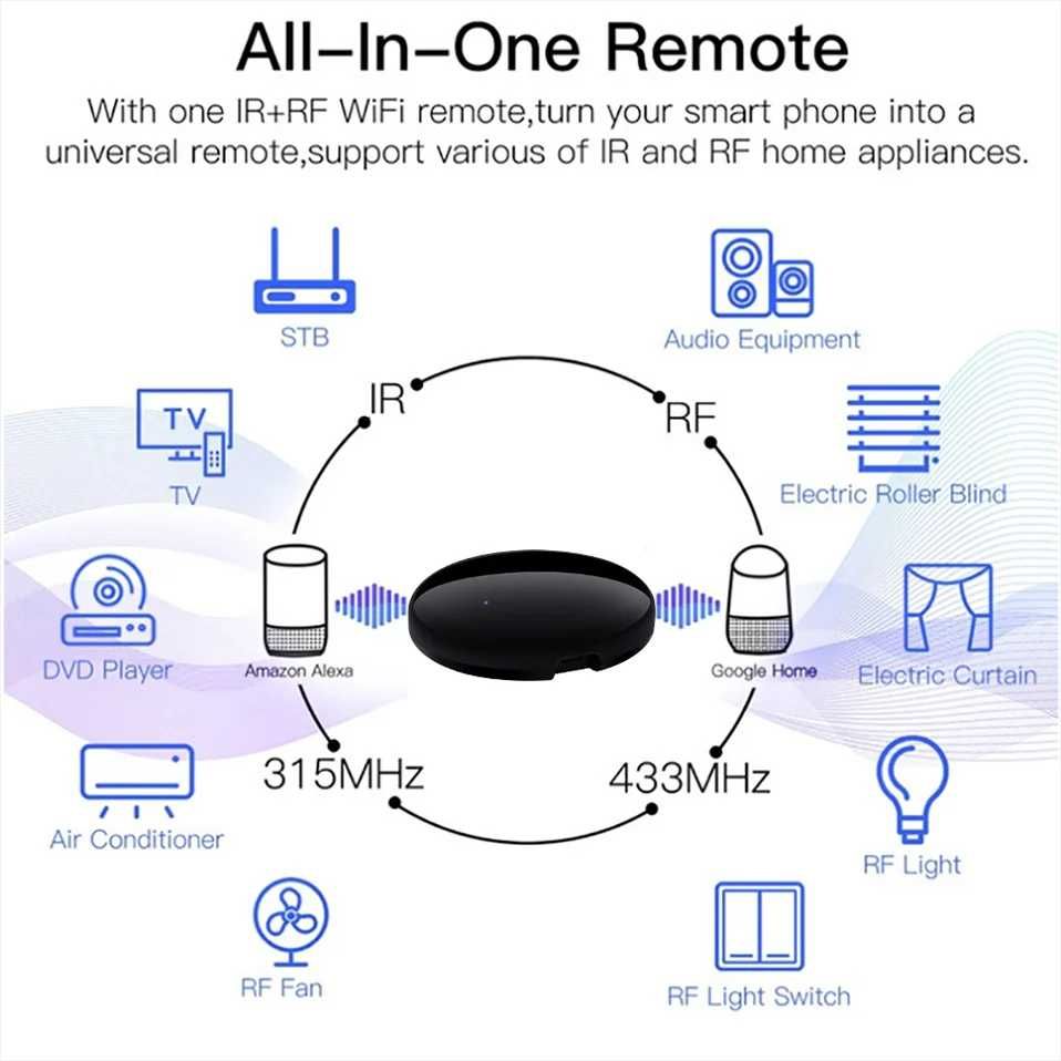 Comando Tuya/Smartlife WIFI IR Com RF 433MHz/315MHz  (NOVO)