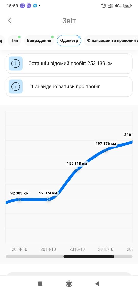 Dacia Duster 1.6