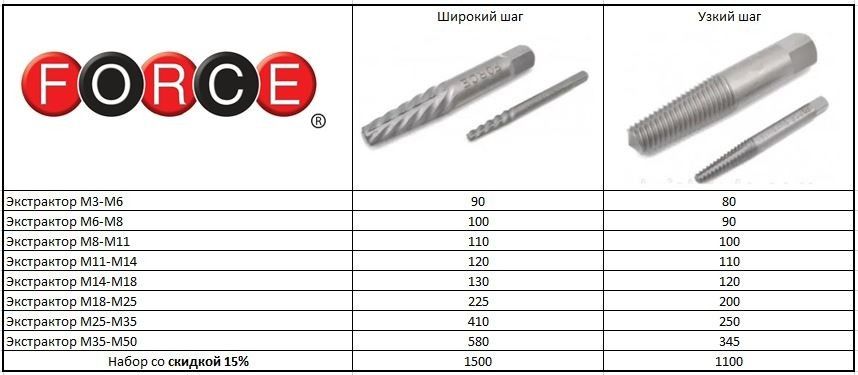 Екстрактори поштучно и набор М3-М50 Тайвань экстракторы для сломанных