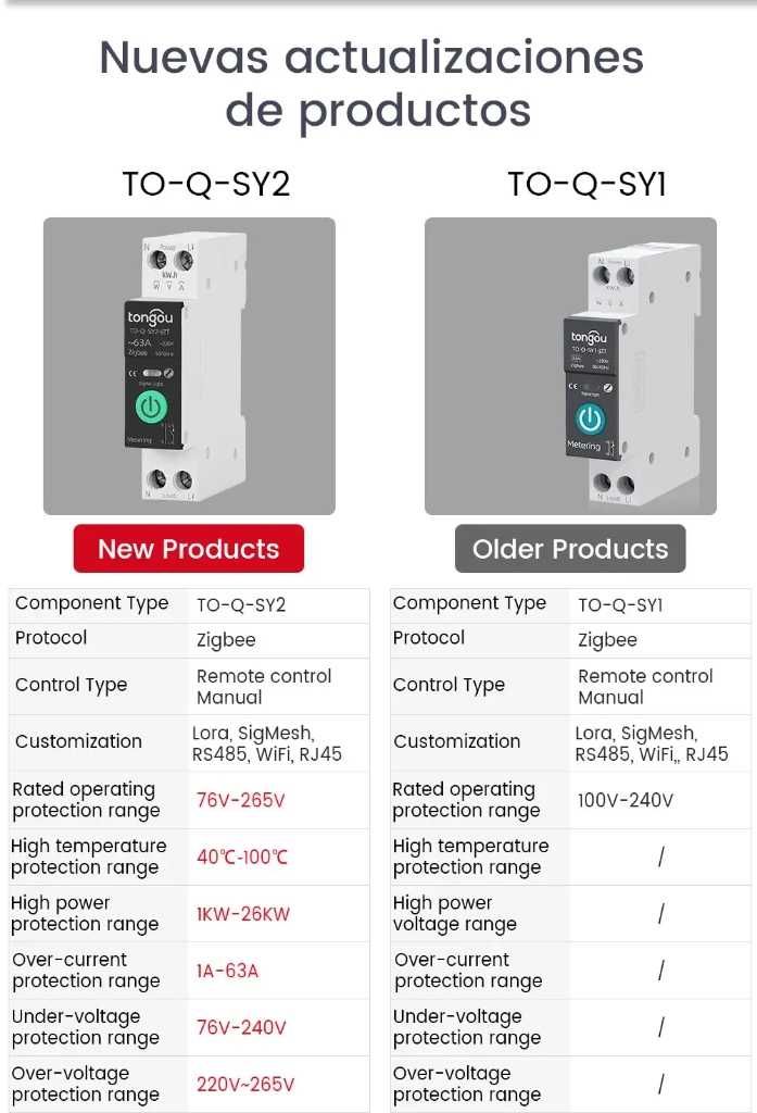 Przekaźnik licznik energii  prądu napięcia mocy ZigBee 63A TUYA Smart