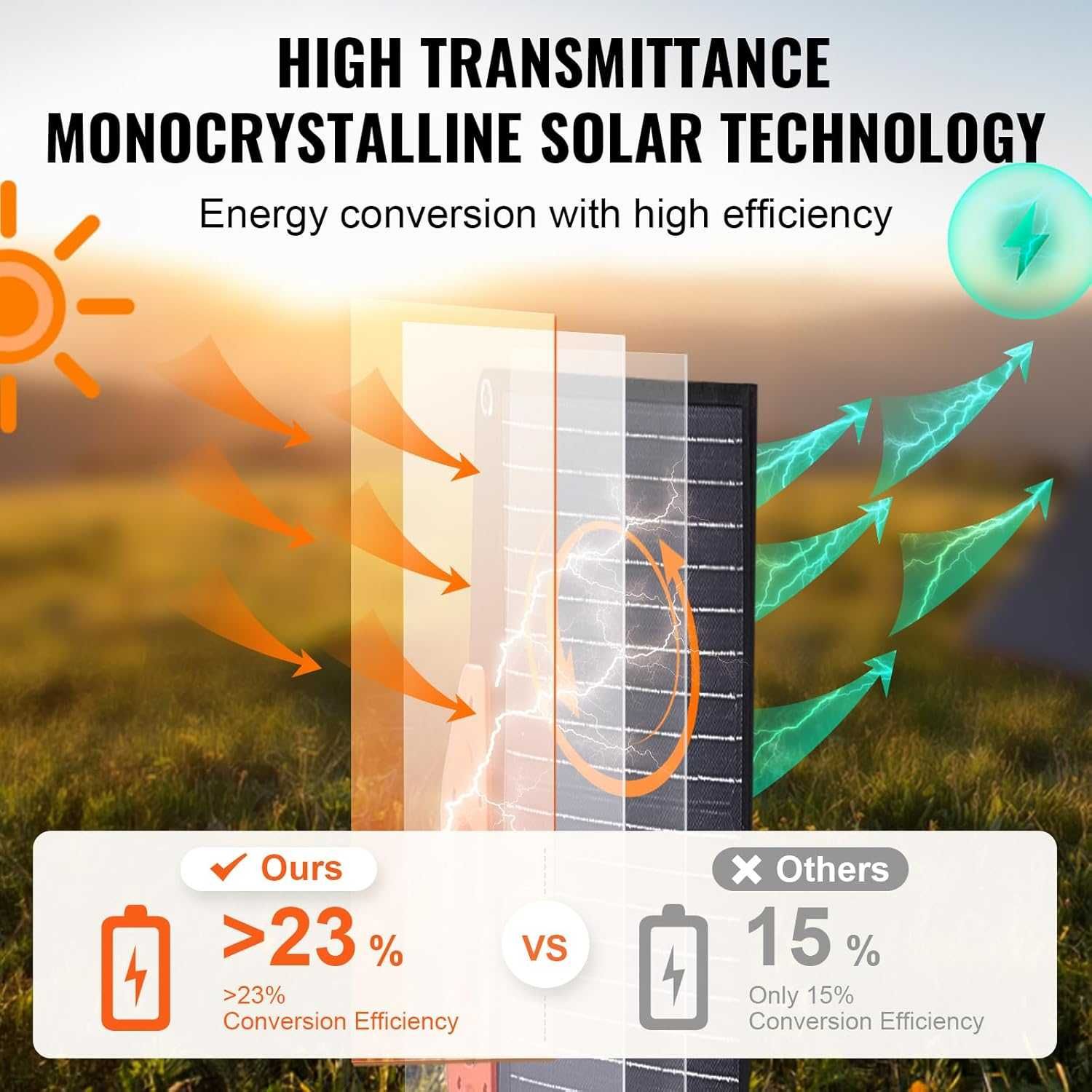 Painel Solar POrtatil NOVO