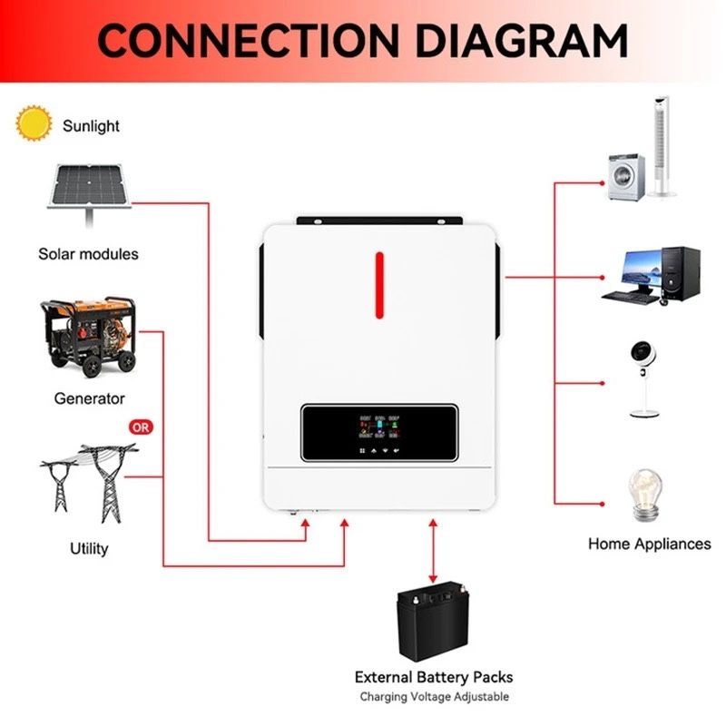 Ecgsolax гібридний сонячний інвертор 4200w 6200w.