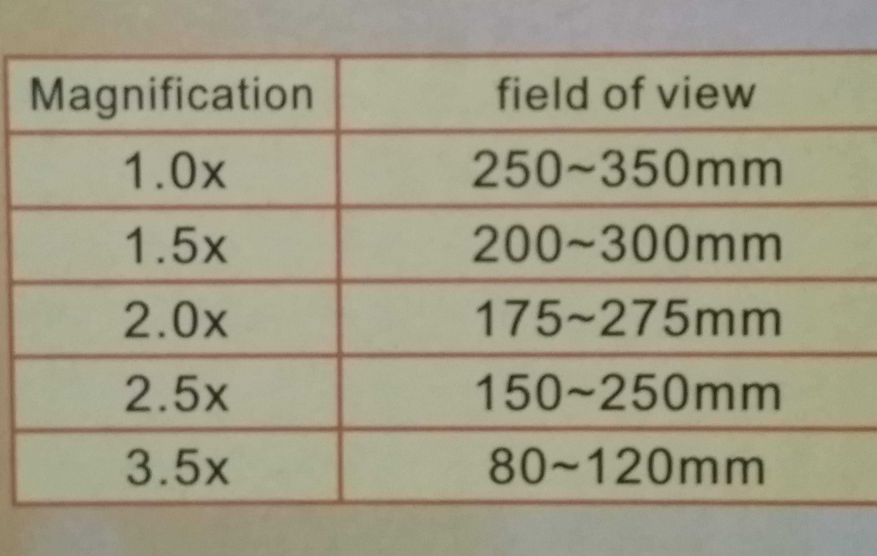 Лупа очки бинокулярная 9892B с подсветкой  1X, 1.5X, 2X, 2.5X, 3.5X