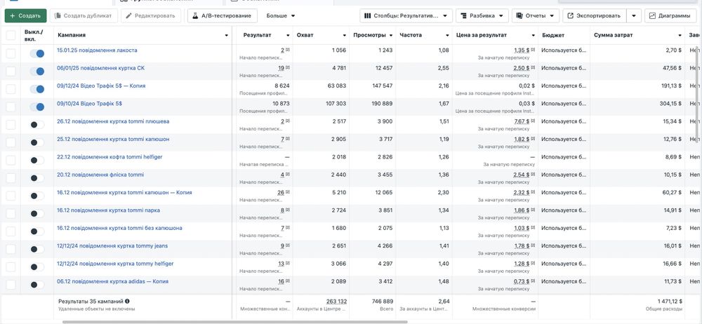 Досвідчений таргетолог , реклама Instagram,Facebook,Meta,TikTok,сайти