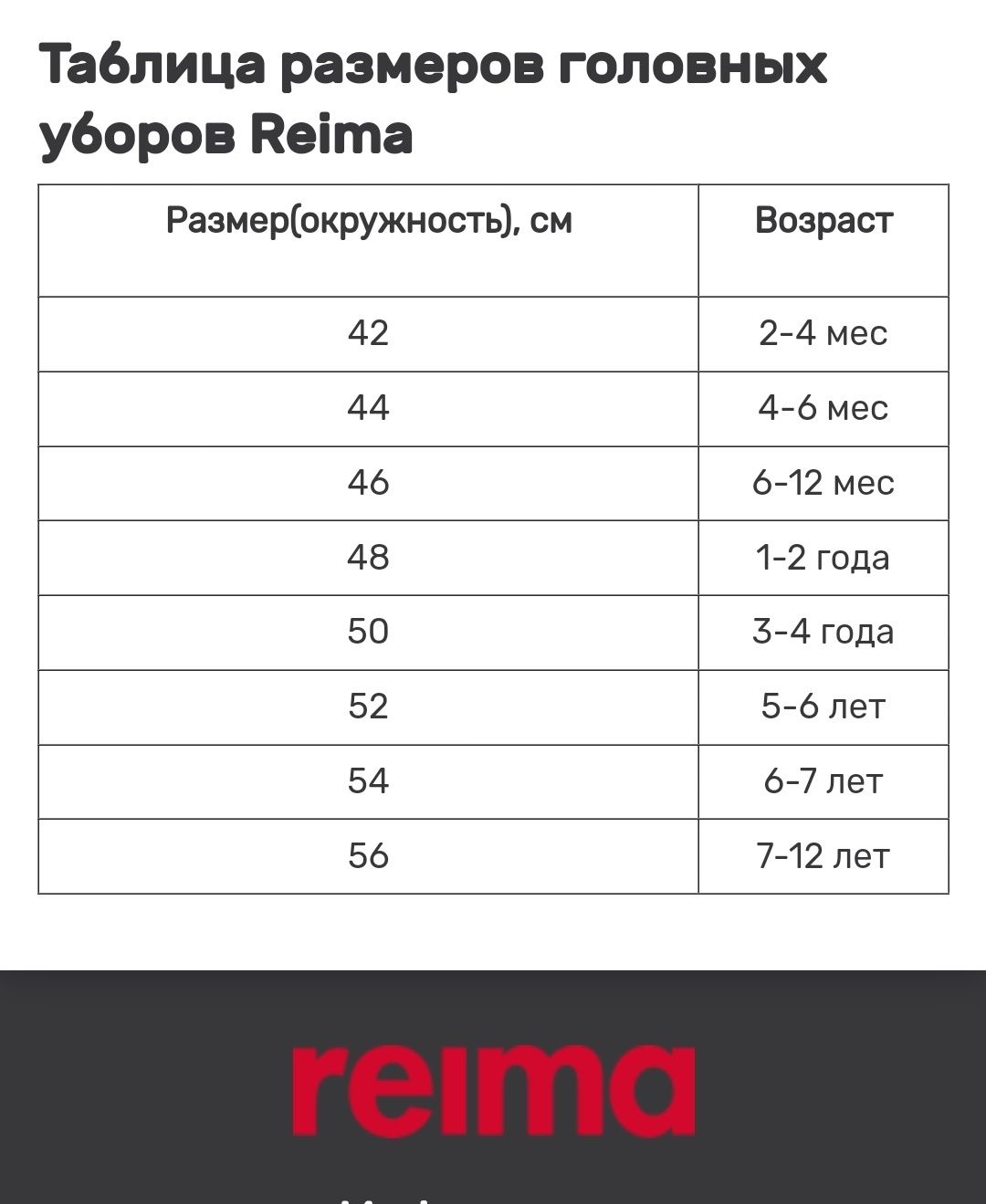 Reima краги р.5; шапка reima, kivat p.56