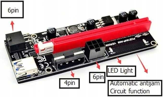 Adapter Riser karta SATA 15pin VER009 USB 3.0 PCI-E Express 1X do 16X