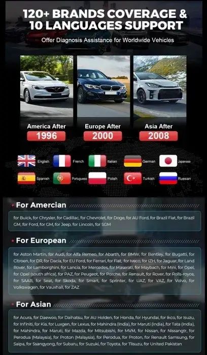 Сканер THINKCAR SAFE OBD диагностика СТО автоэлектрик ремонт ошибки
