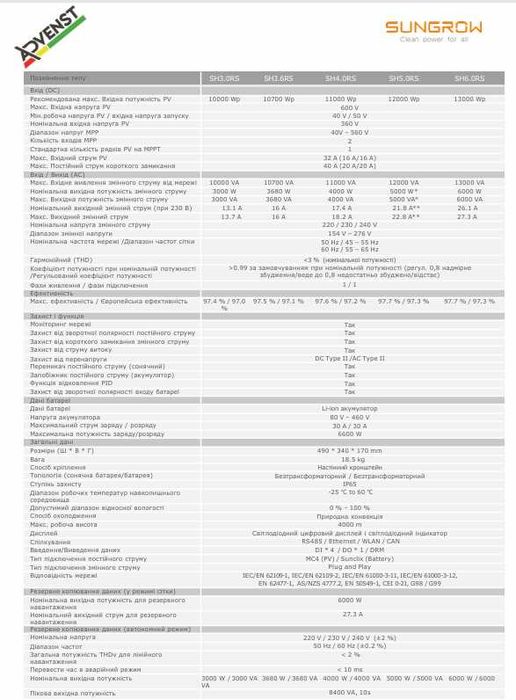 Комплект Sungrow SH6.0RS — інвертор + акумулятор 6.4 кВт·год