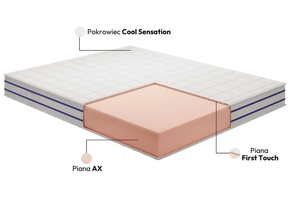 Materac Florence 160x200