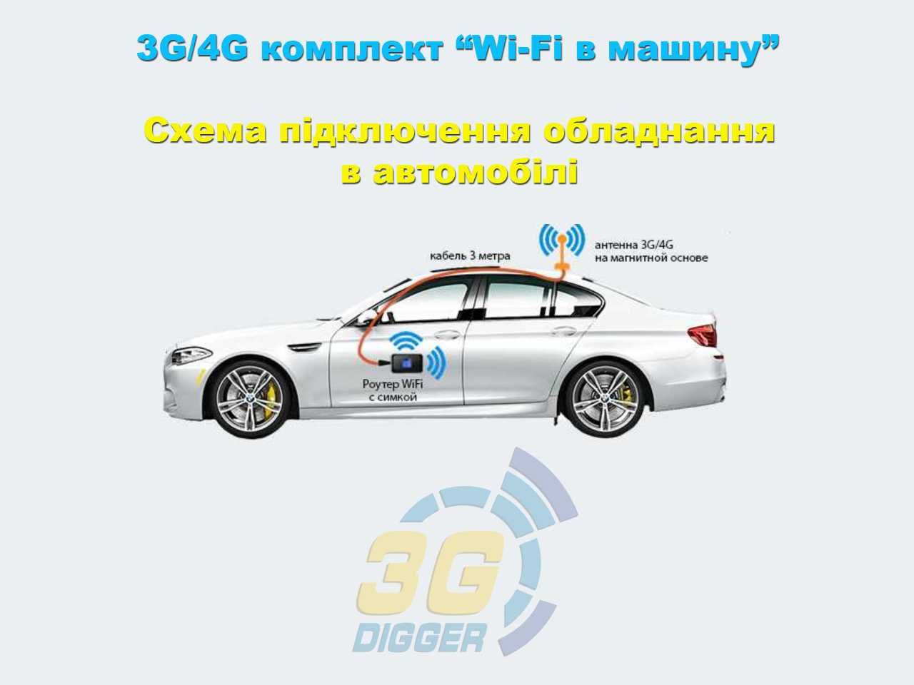 Премиум 3G/4G комплект "WiFi в машину" / ZTE MF79u+Антенна 6дБ+АЗУ 2А