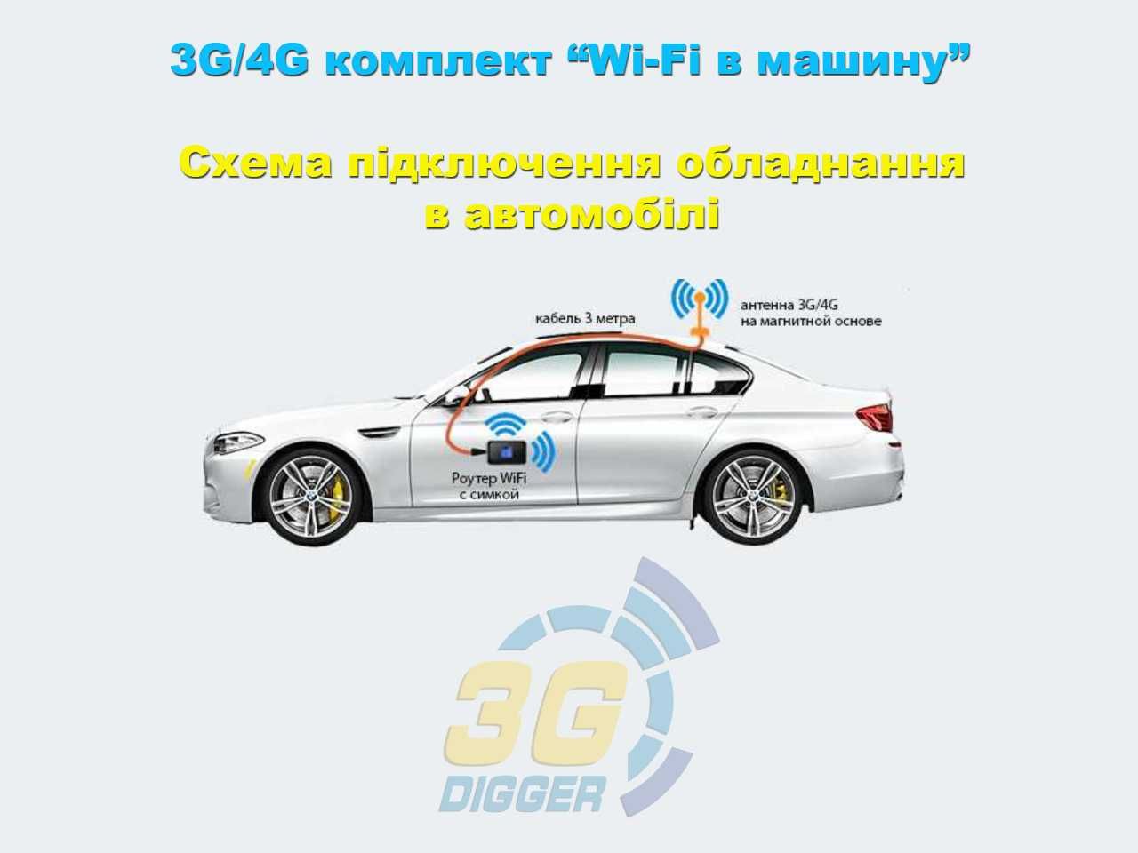 Преміум 3G/4G комплект "WiFi в машину" / ZTE MF79u + Антена MIMO 16дБ