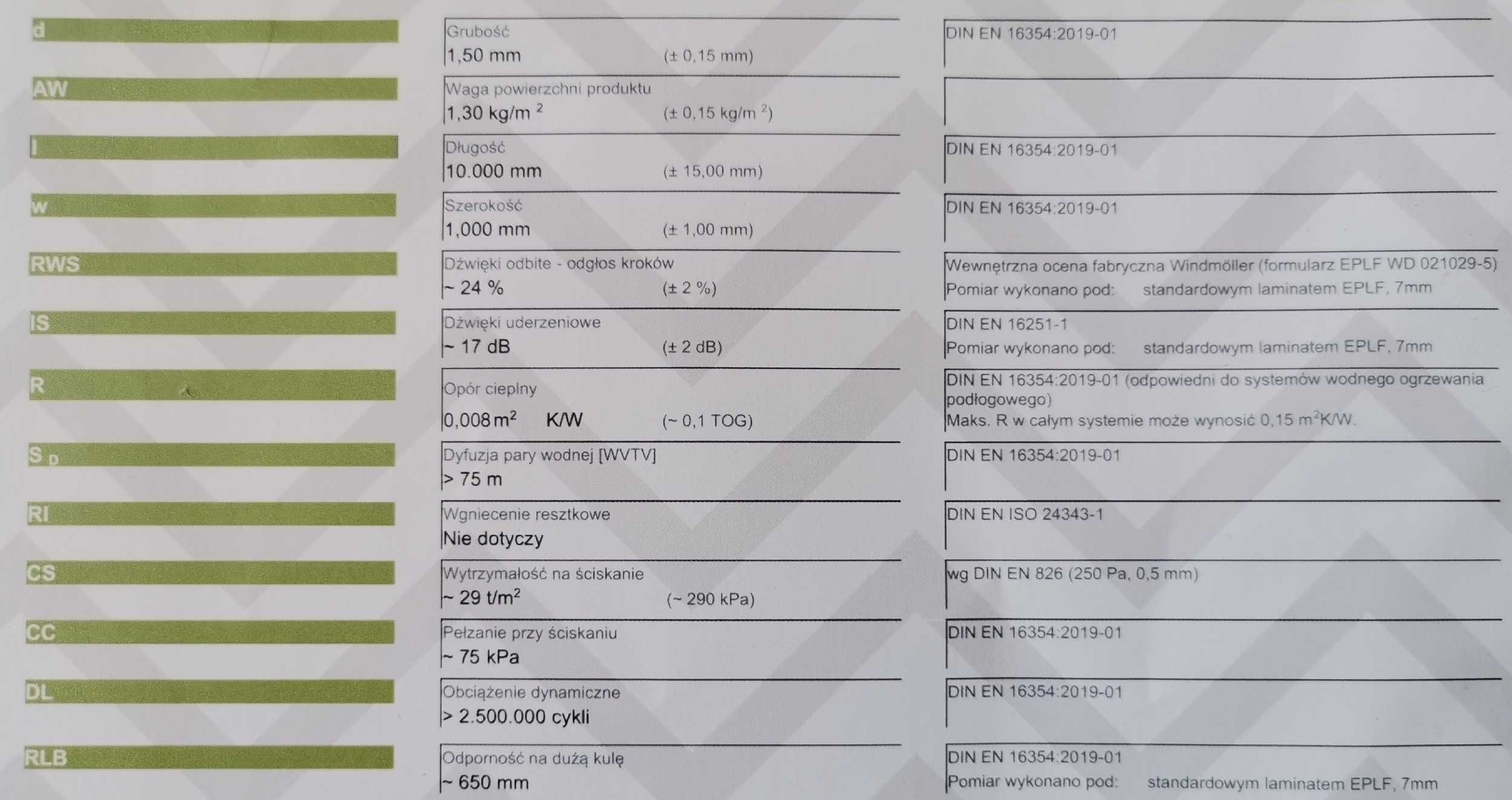 Podkład kwarcowy pod panele 1,5mm 5,6m2 taśma gratis