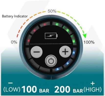 Мийка акумуляторна YOFIDRA 200Bar, Безщітковий Двигун,  Makita 18 В.