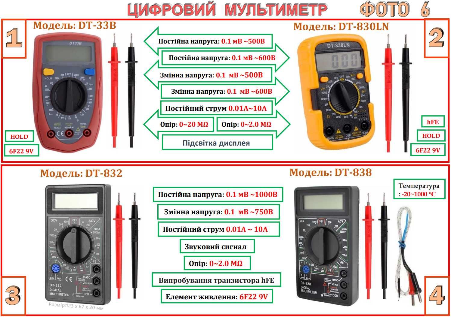 Мультиметр цифровий універсальний/тестер/вольтметр/амперметр/щупи