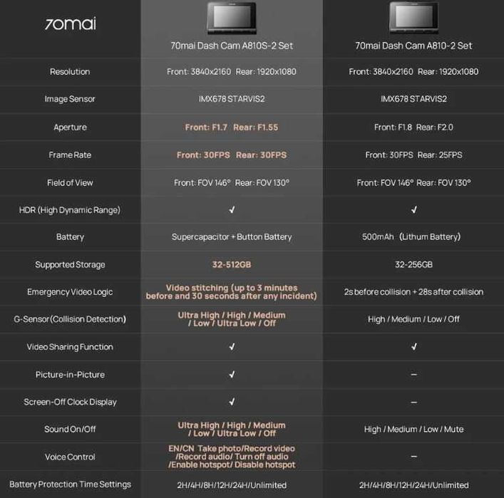 Відеореєстратор 70mai a810S (модель 2025 року)