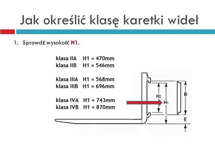 Widły 100x40mm IIA, do wózków Toyota Linde HC Hangcha Daewoo