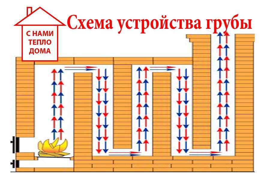 Чистка грубы в Запорожье, профессионально с гарантией!