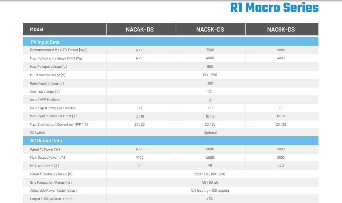 Inversor Fotovoltaico R1 Macro Series Single Phase 4KW – RENAC