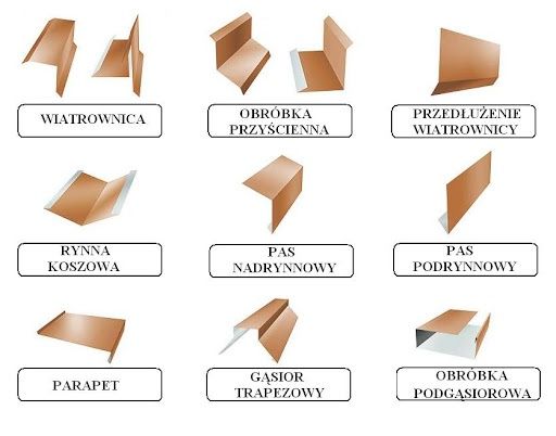 Obróbki blacharskie/dekarskie, parapety na wymiar