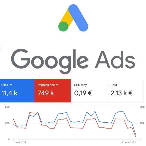 Реклама Гугл (гугладс, гугладвордс, google реклама Ads) Гугл карты SEO