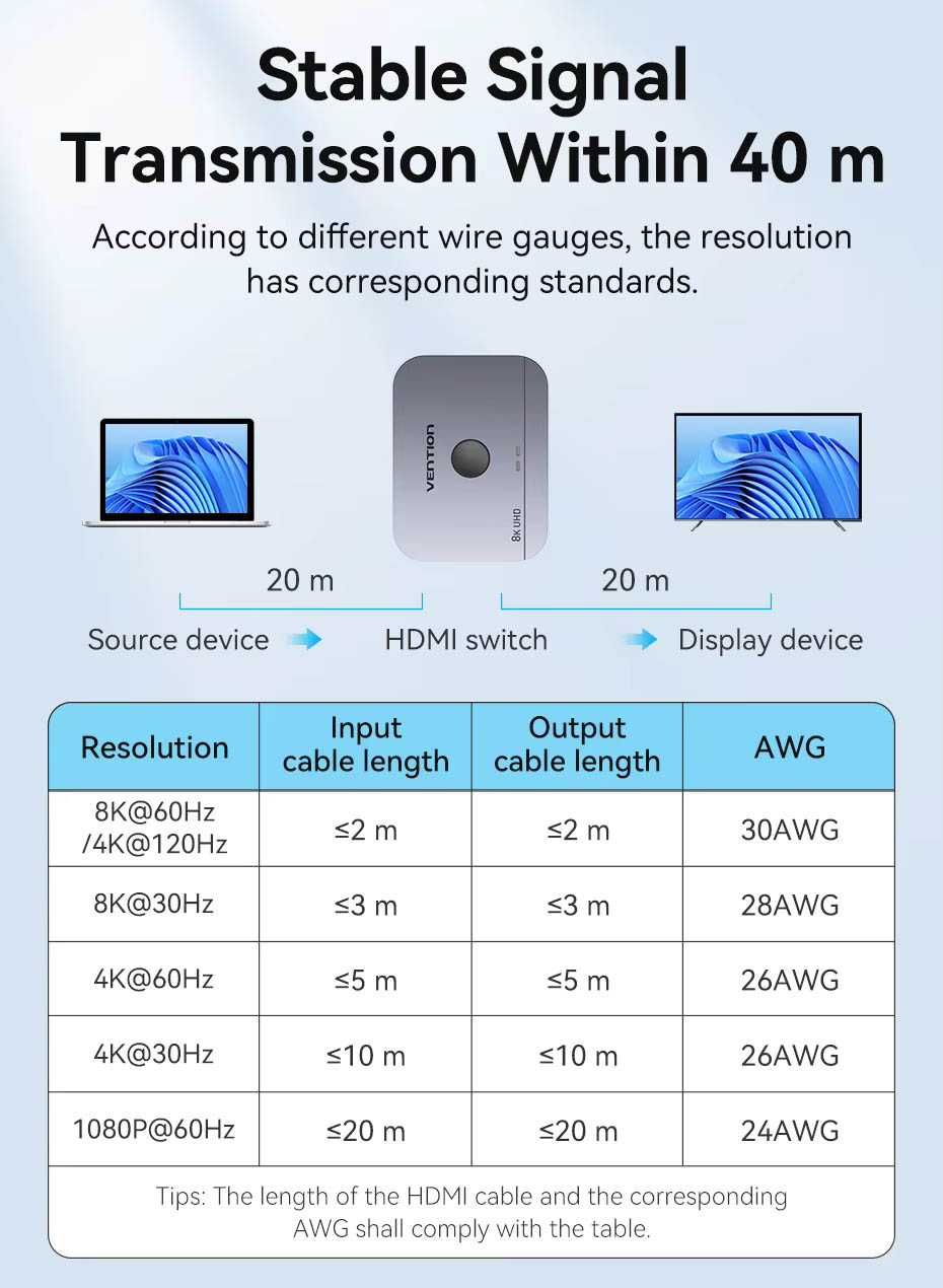 HDMI 2.1 Переключатель Разветвитель Switch Vention 8k 60hz 4k 120hz