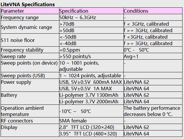 Nano VNA Lite 50 Khz - 6.3 GHz НОВИЙ